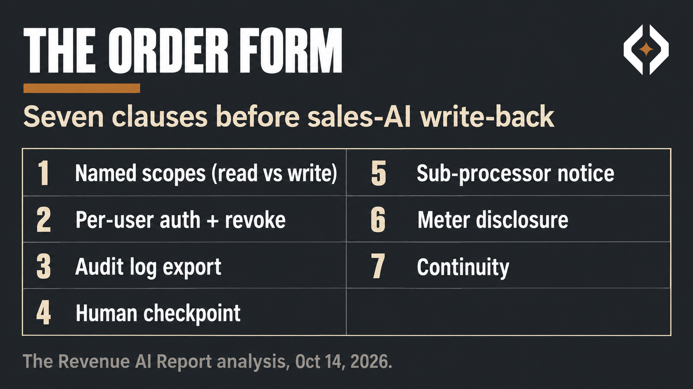 Order form checklist of seven diligence clauses for sales AI MCP connectors before CRM write-back.