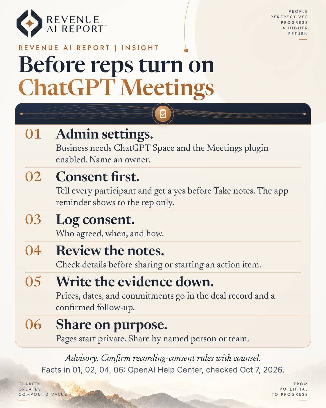Revenue AI Report checklist card titled Before reps turn on ChatGPT Meetings. Six items: decide the two Business admin settings, ChatGPT Space and the Meetings plugin; get consent from every participant before Take notes; log who consented, when, and how; review notes before sharing or acting; record deal facts in your system of record; share pages by named person or team.