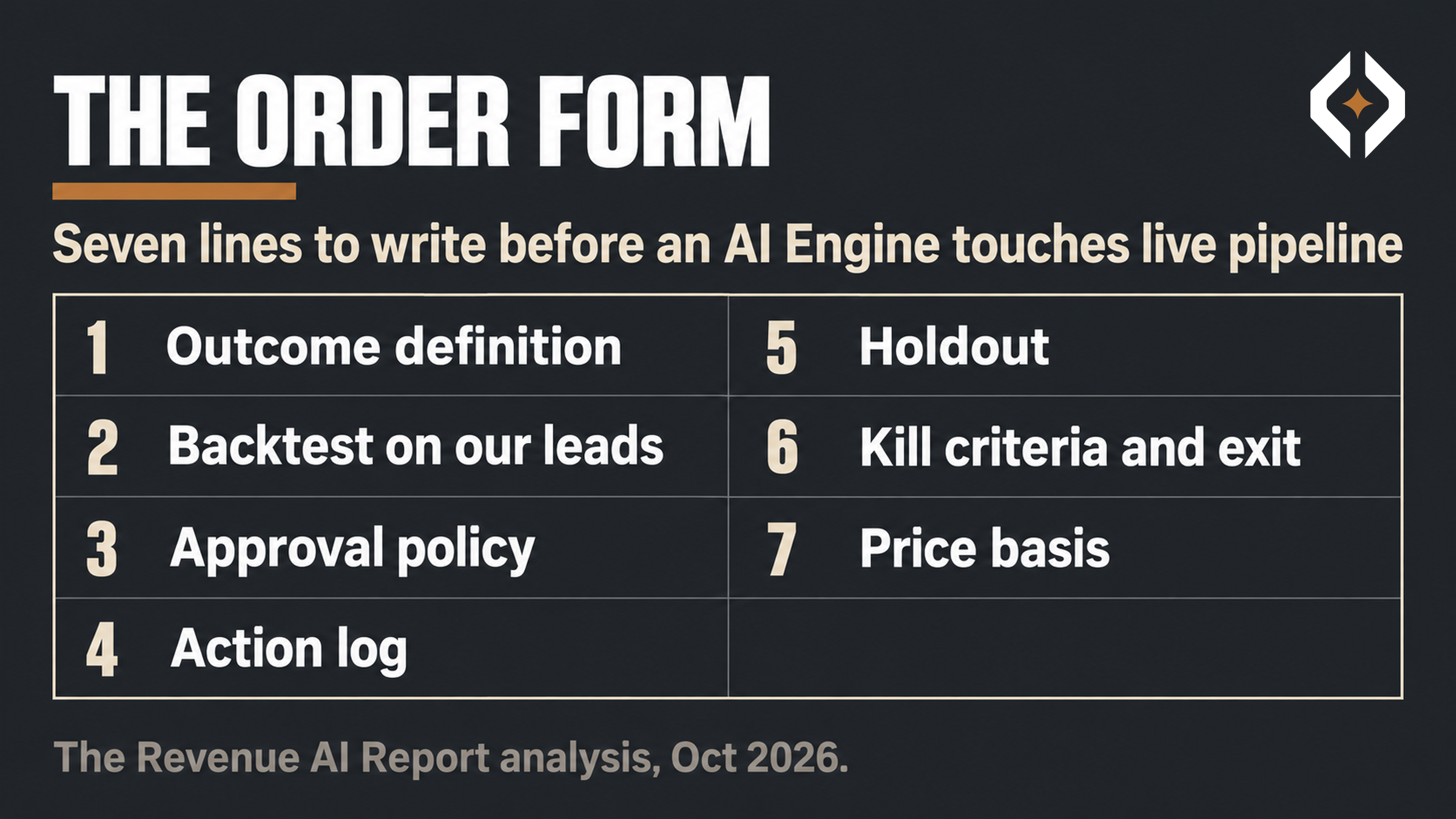 Checklist of seven Order Form lines before an AI owns inbound conversion: outcome definition, backtest on our leads, approval policy, action log, holdout, kill criteria and exit, price basis.