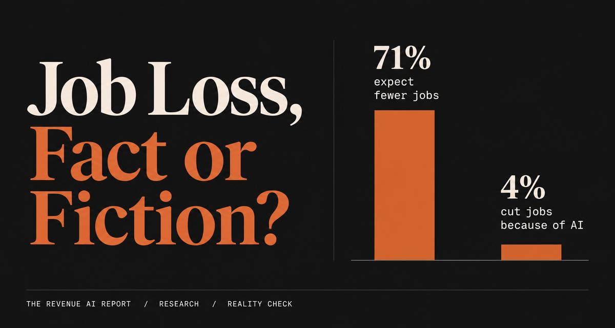 Job Loss, Fact or Fiction? A visual summary contrasting 71% of US adults expecting AI to mean fewer jobs with 4% of New York Fed district service firms that laid anyone off because of AI.